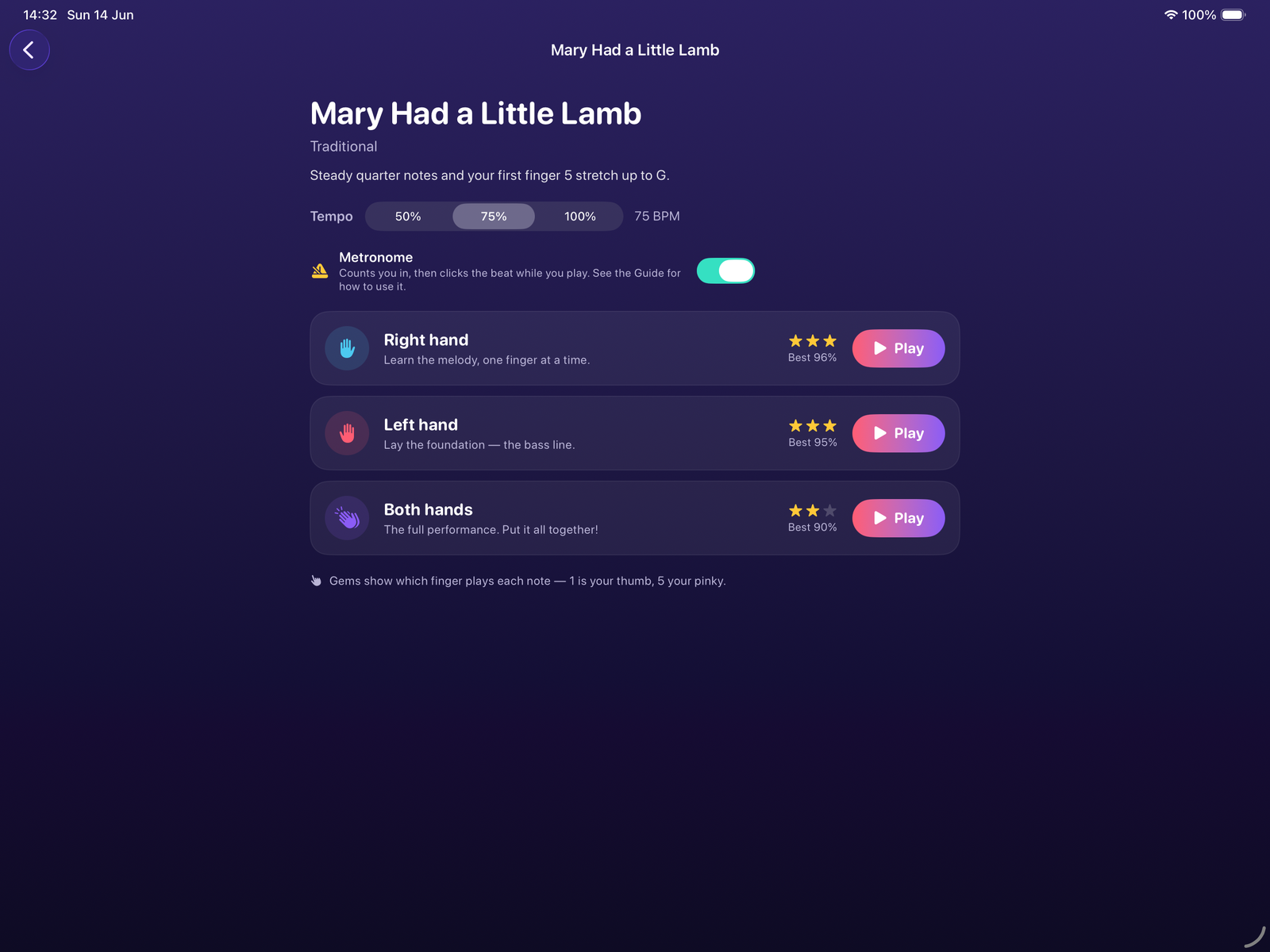 A song screen for Mary Had a Little Lamb with a tempo selector at 50/75/100%, a metronome toggle, and Right hand, Left hand, and Both hands each with a star rating and a Play button.
